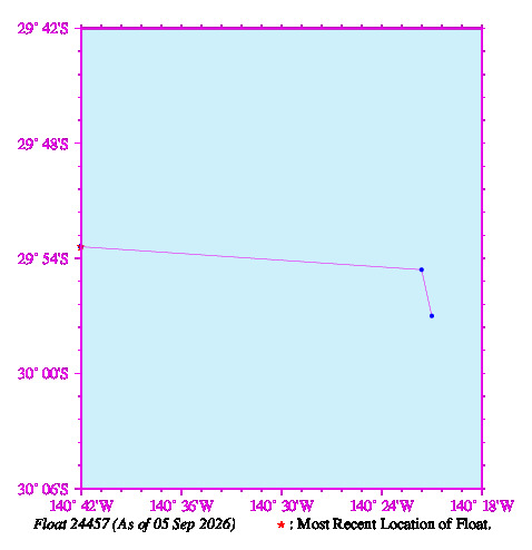 A graphic showing the trajectory of the float in the ocean.