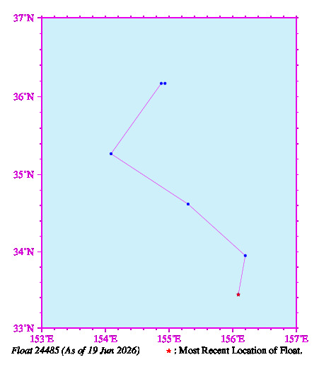 A graphic showing the trajectory of the float in the ocean.