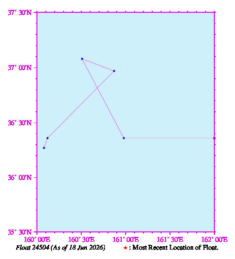 A graphic showing the trajectory of the float in the ocean.