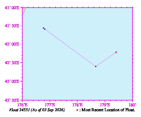 A graphic showing the trajectory of the float in the ocean.