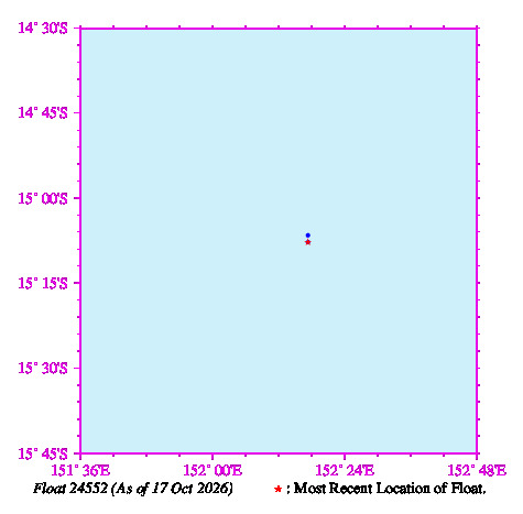 A graphic showing the trajectory of the float in the ocean.