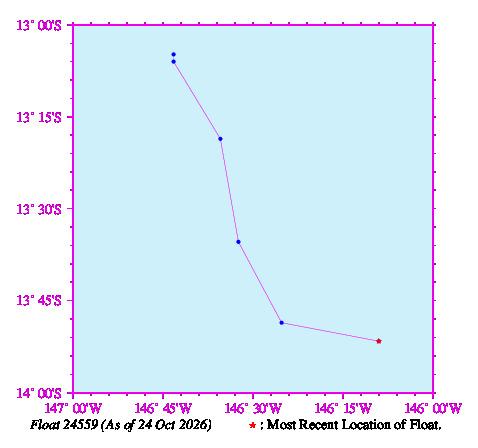 A graphic showing the trajectory of the float in the ocean.