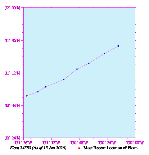 A graphic showing the trajectory of the float in the ocean.