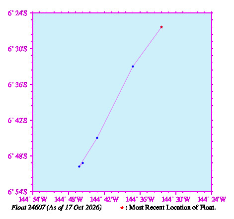 A graphic showing the trajectory of the float in the ocean.