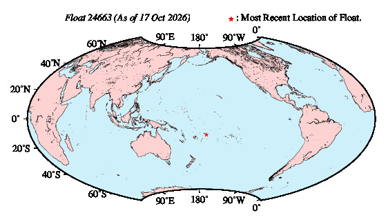 A graphic showing the trajectory of the float in the ocean.
