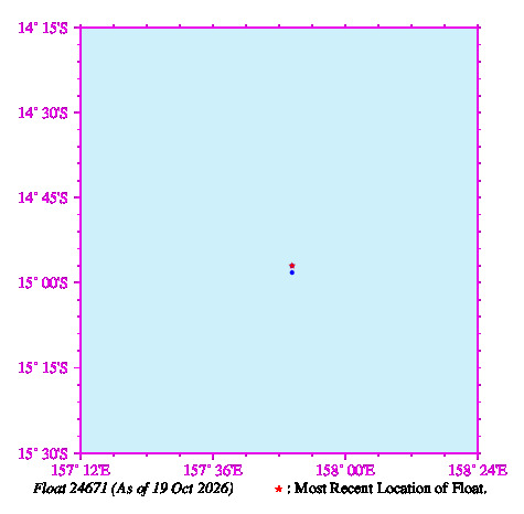 A graphic showing the trajectory of the float in the ocean.