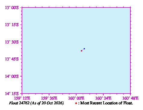 A graphic showing the trajectory of the float in the ocean.