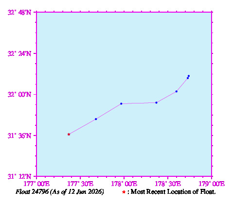 A graphic showing the trajectory of the float in the ocean.