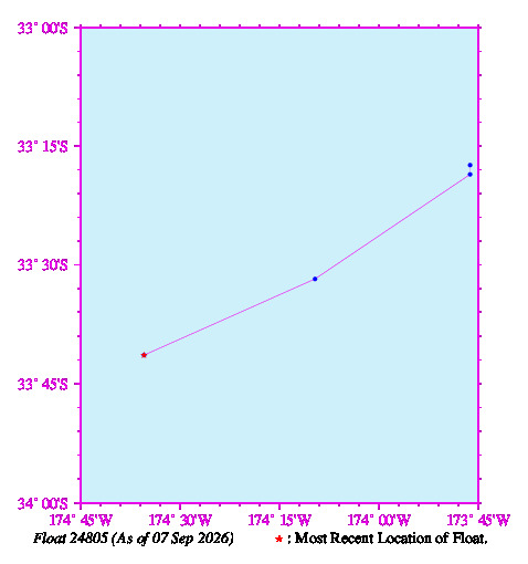 A graphic showing the trajectory of the float in the ocean.