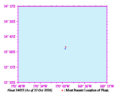 A graphic showing the trajectory of the float in the ocean.