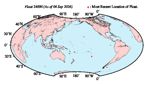 A graphic showing the trajectory of the float in the ocean.
