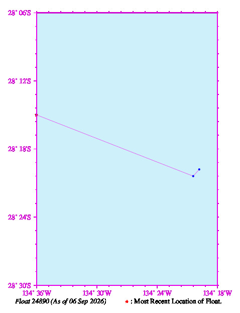 A graphic showing the trajectory of the float in the ocean.