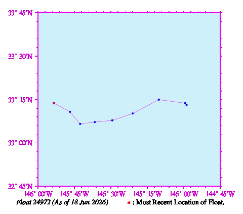 A graphic showing the trajectory of the float in the ocean.