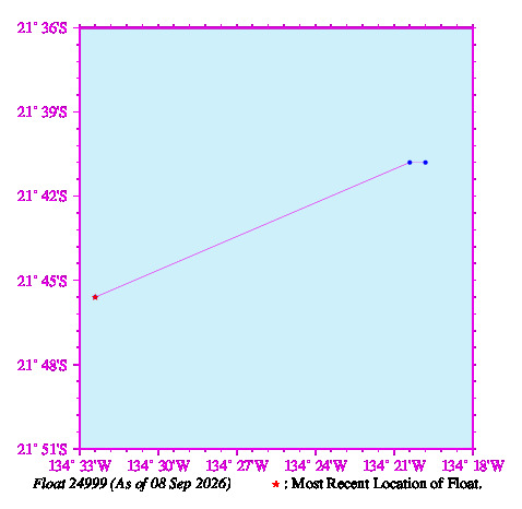 A graphic showing the trajectory of the float in the ocean.