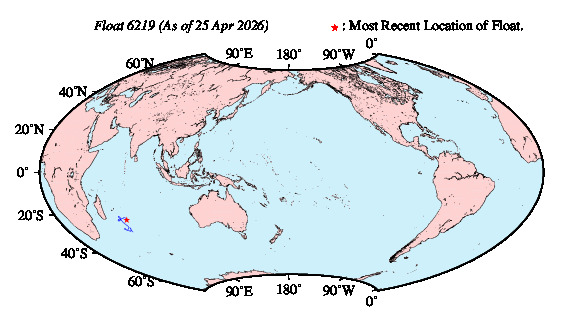 A graphic showing the trajectory of the float in the ocean.