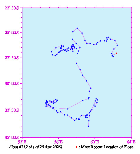 A graphic showing the trajectory of the float in the ocean.