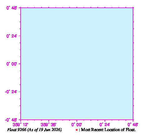 A graphic showing the trajectory of the float in the ocean.
